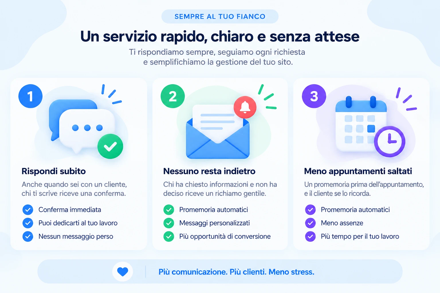 Tre vantaggi: rispondi subito, nessuno resta indietro, meno appuntamenti saltati