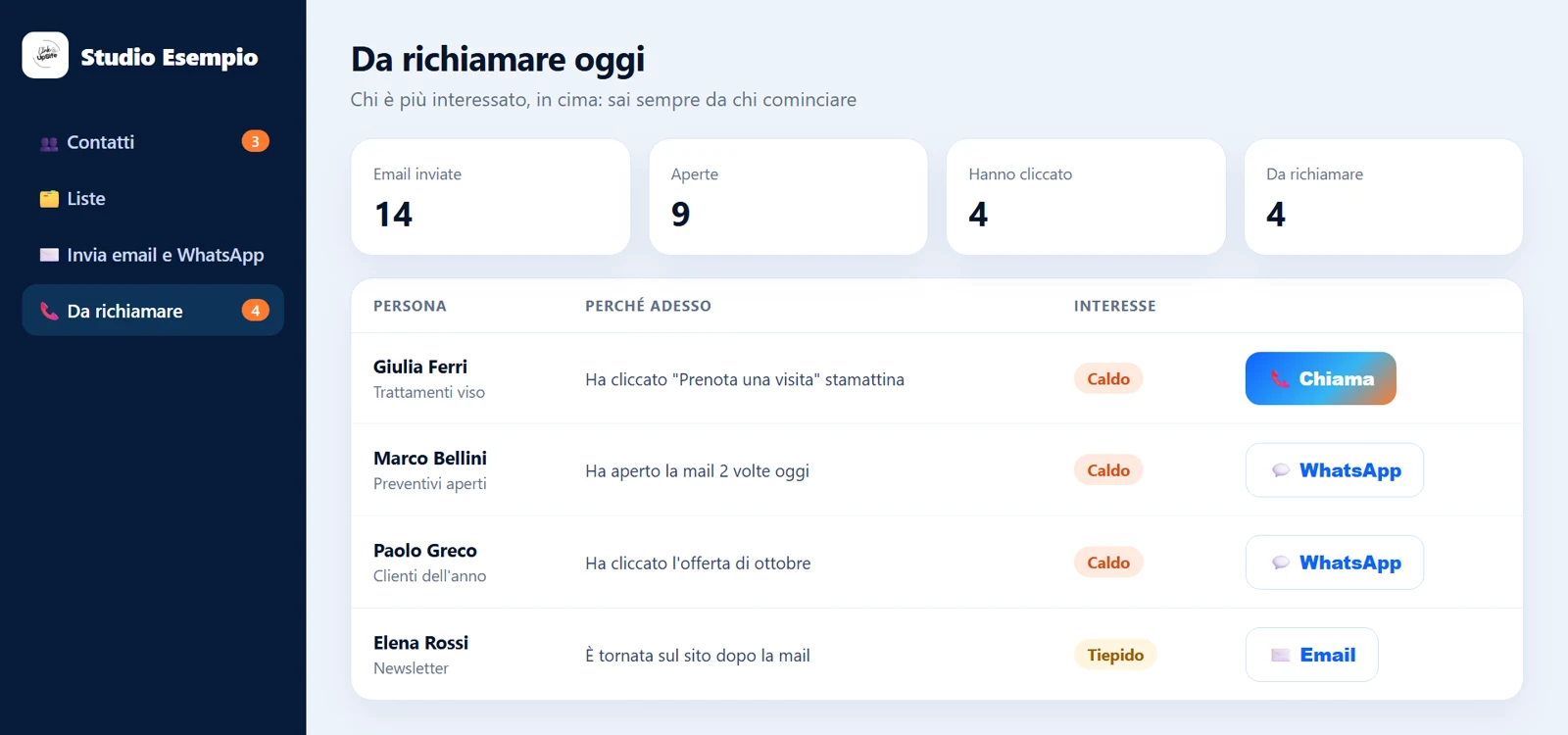 Esempio della lista Da richiamare oggi: chi ha cliccato, chi ha aperto la mail, con i pulsanti Chiama e WhatsApp