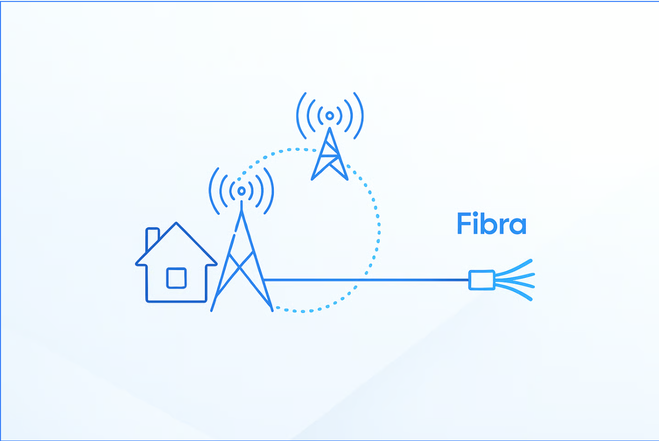 Schema di collegamento EOLO FWA tra fibra, antenne e casa